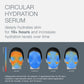 circular hydration serum jumbo
