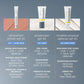 skinperfect primer spf 30